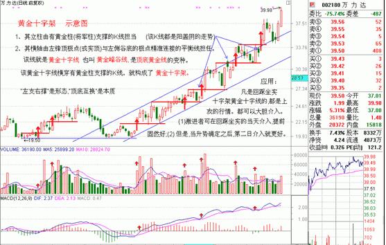 黄金十字架