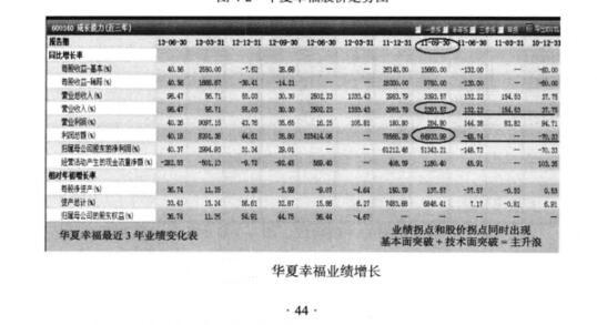 华夏幸福业绩增长分析