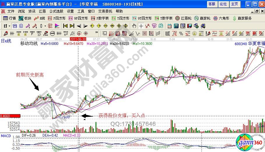 华夏幸福翻倍白马股实例解析