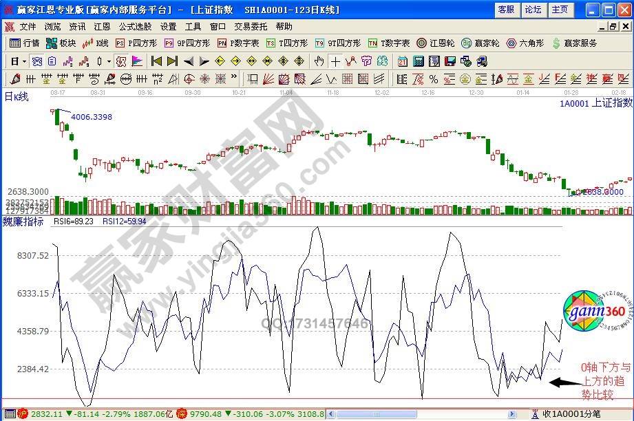 rsi震荡指标