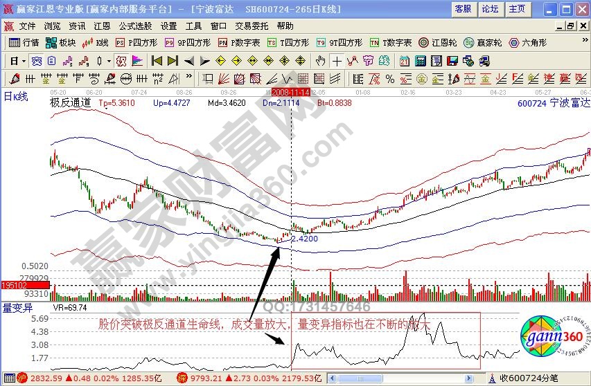 宁波富达600724赢家江恩软件