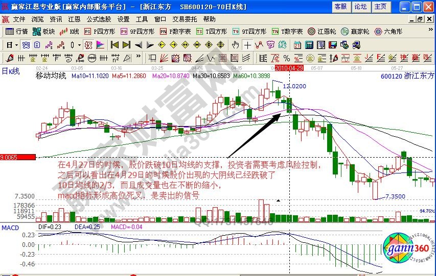 浙江东方卖出技巧