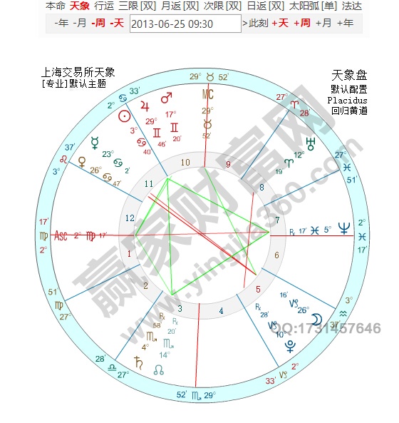 4,风筝:风筝格局是在大三角格局的任一点,有另一星与之形成对相,同时