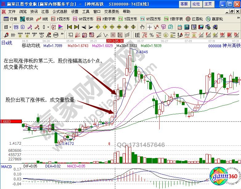 进二退一战法