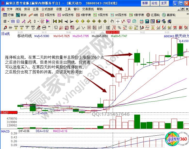 追涨技巧