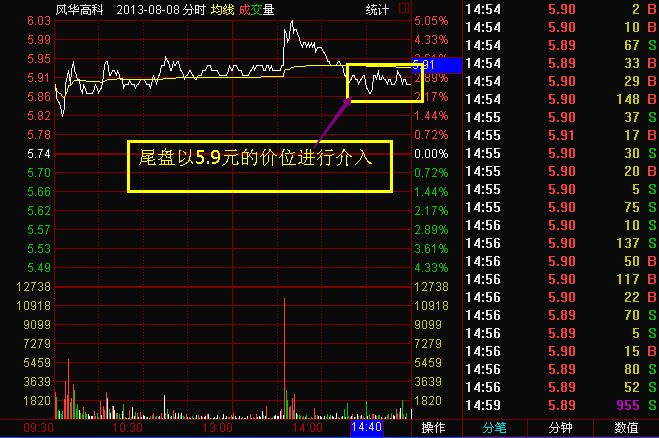 “登高远望”K线形态