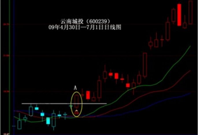 鳄鱼线实战应用详解