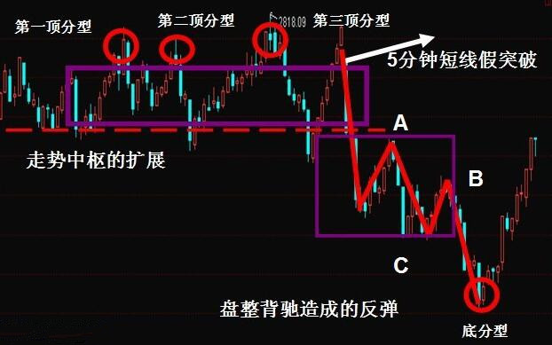 越跌越买的原因示意图