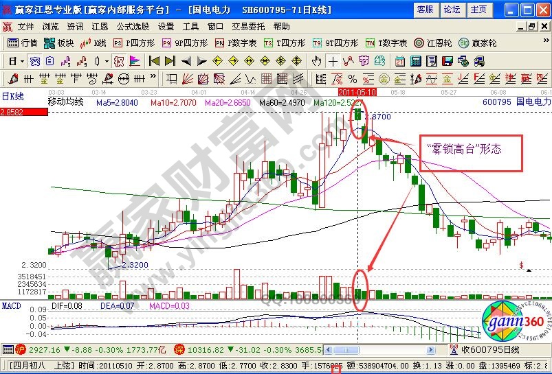 雾锁高台实战交易