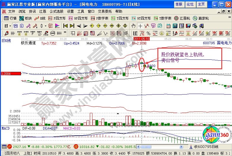 雾锁高台形态