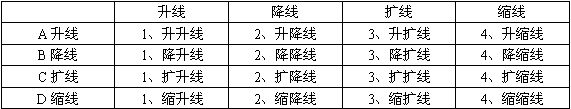 K线分型结构