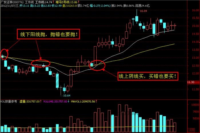 广发证券工作线操作原理