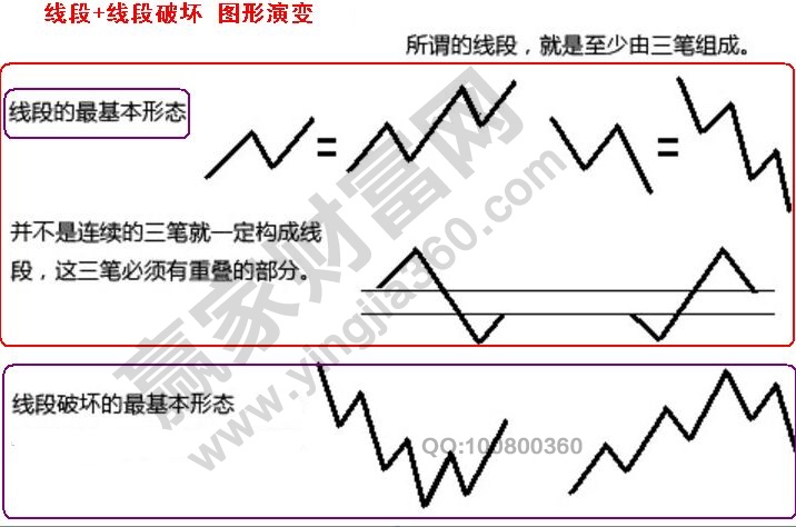 线段破坏的概念