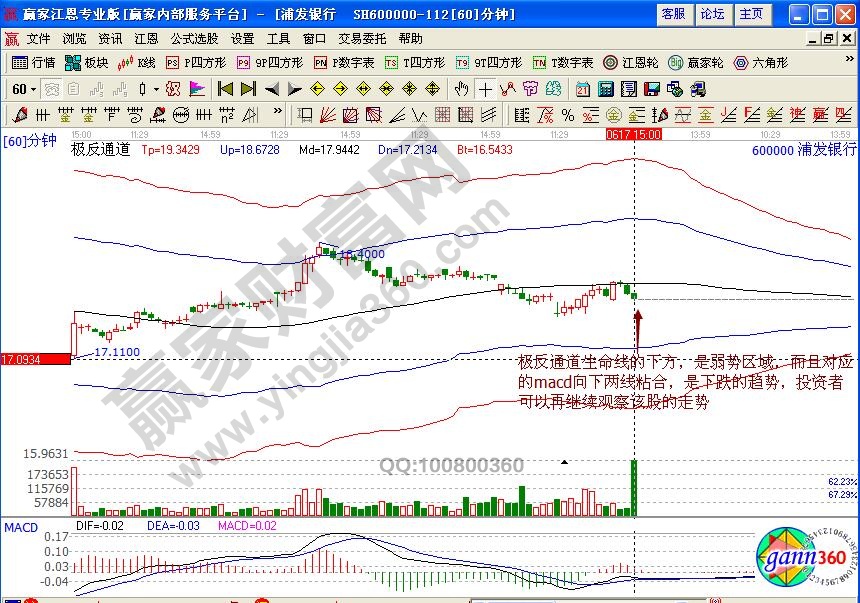 炒股技巧与方法浦发银行在股市中的波段操作技巧解析