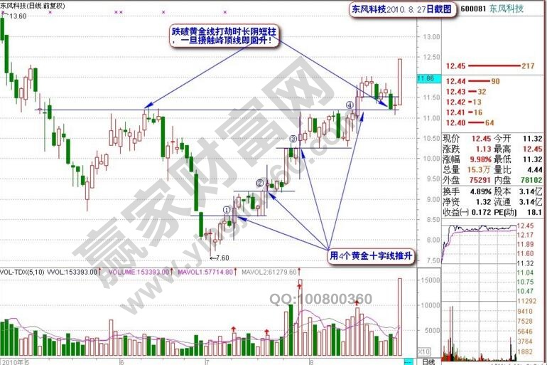 东风科技600081