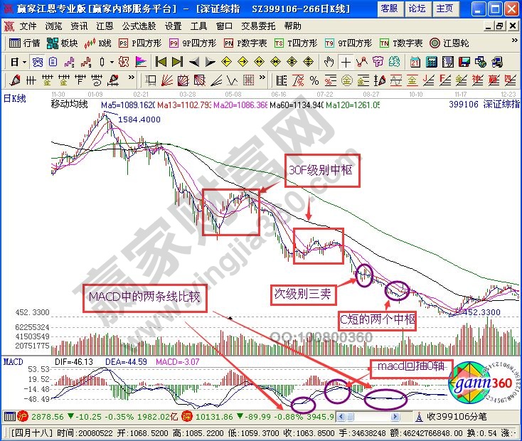 趋势背驰案例图解