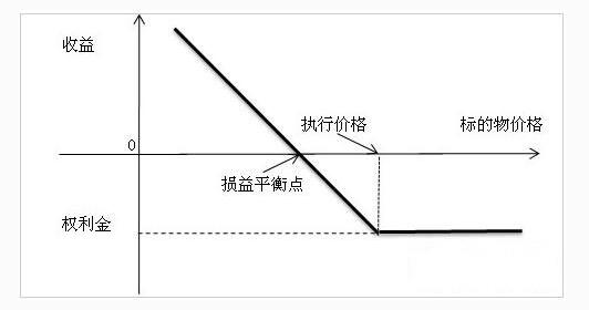 期权交易策略