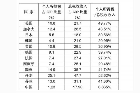 公司所得税