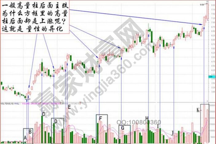 红豆股份的走势图中的股票知识点讲解