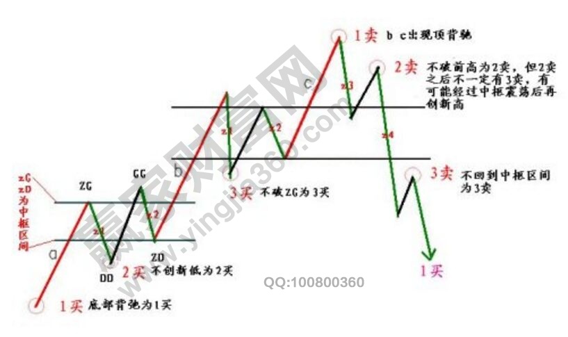 二类买卖点的“定义+特性”详解