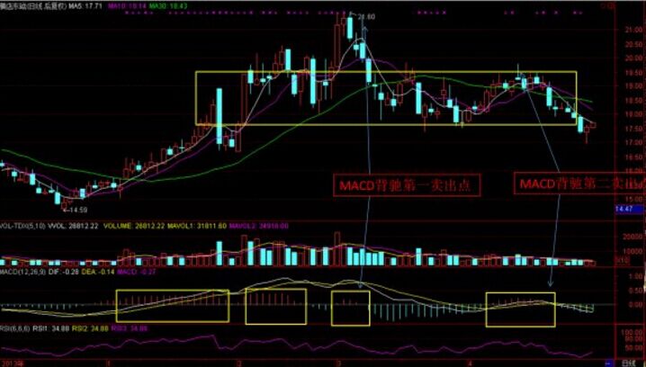 二类买卖点的“定义+特性”详解