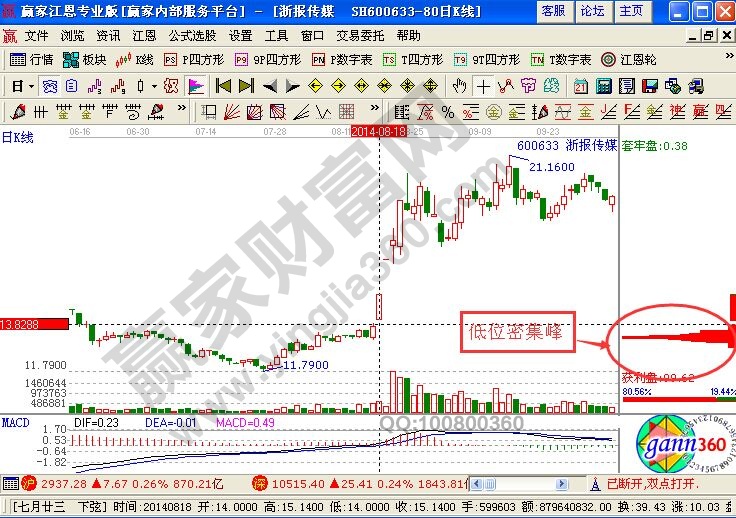 浙报传媒“起航”中的筹码解析