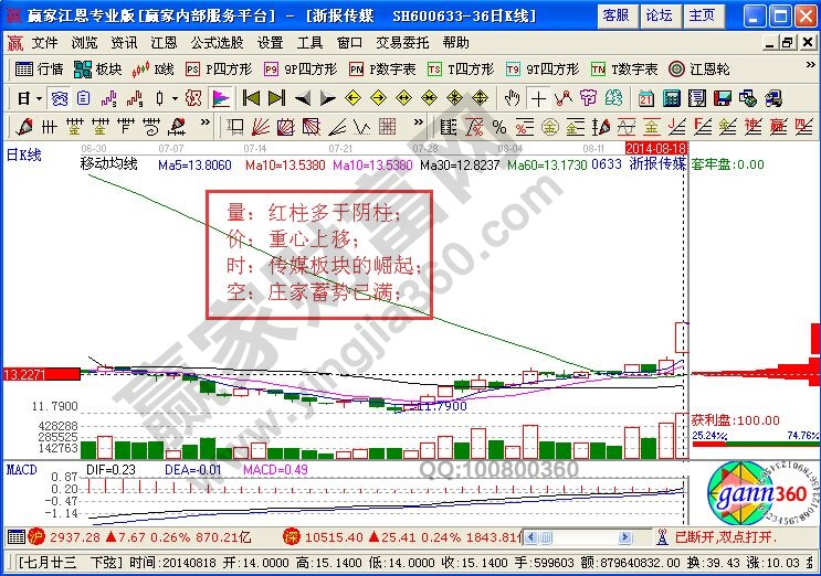 浙报传媒“起航”中的筹码解析