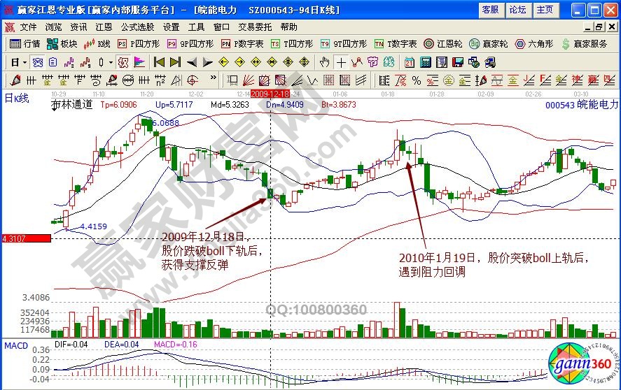 皖能电力000543