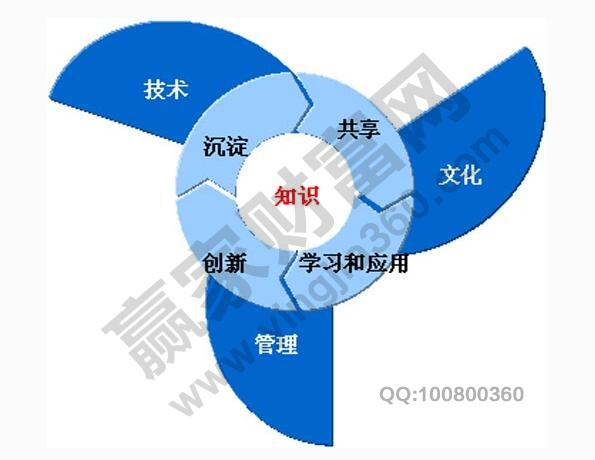 知识经济的主要特点_知识经济的主要特点