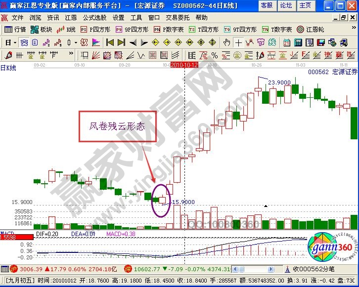 风卷残云形态的实战图形讲解