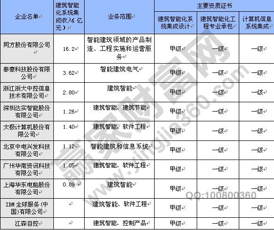 企业财务报表