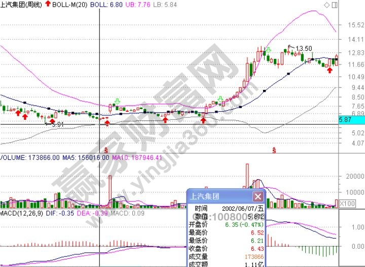 布林通道指标实战案例
