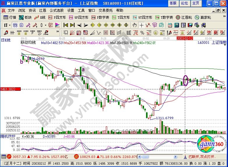 关公挑袍K线组合形态