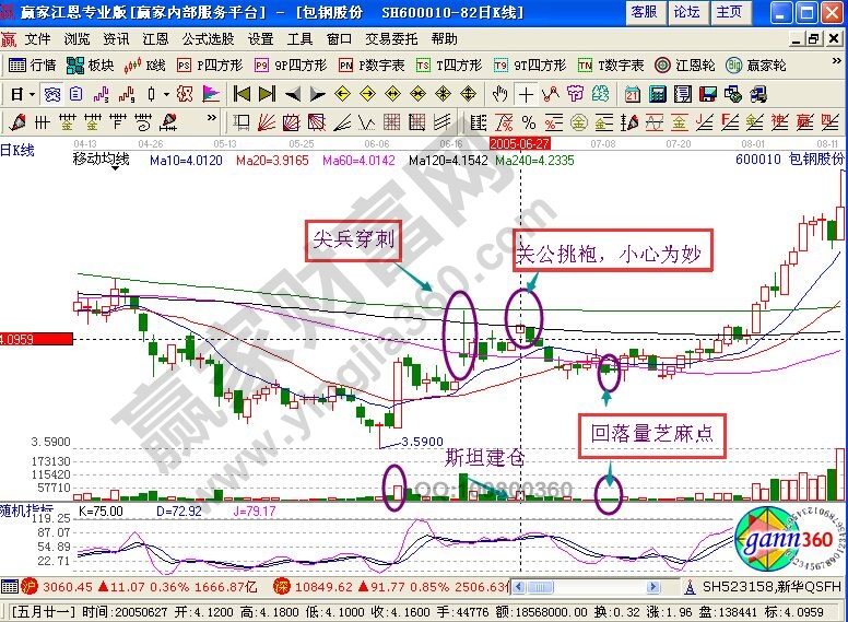 关公挑袍形态