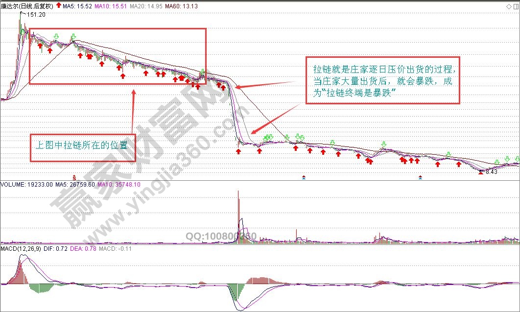 股票拉链K线图形态解析