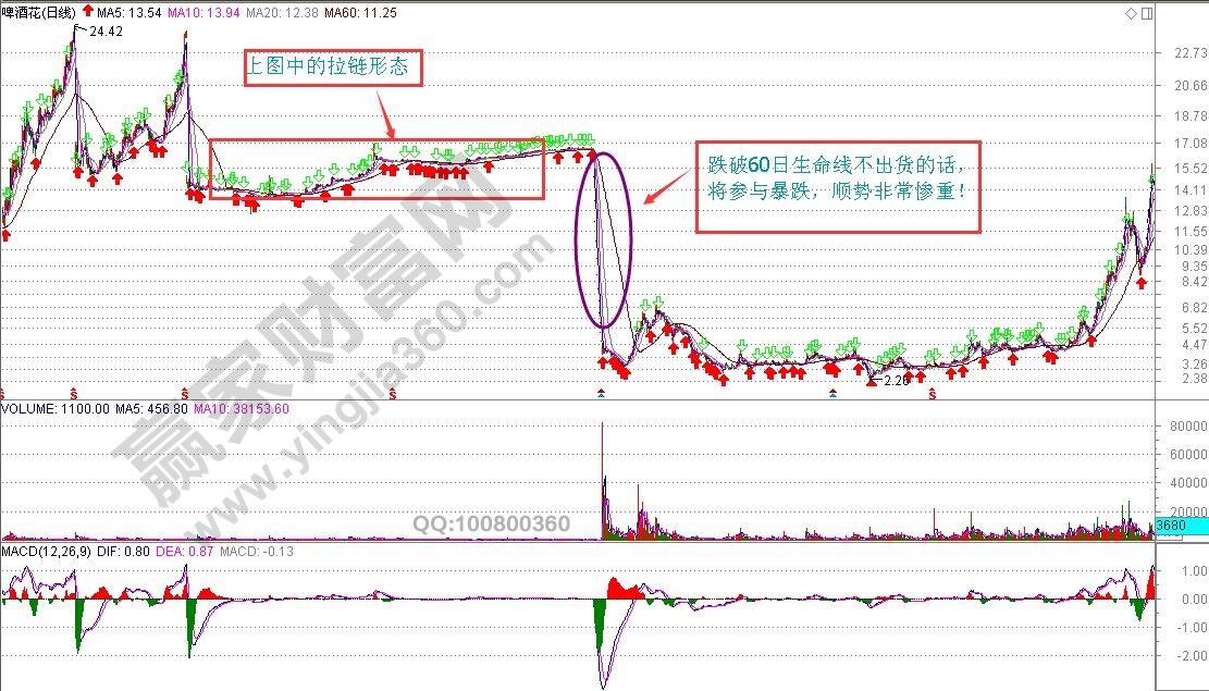 K线图形态实战