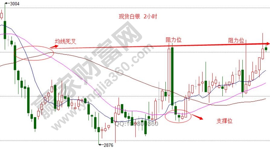 股价预测模型