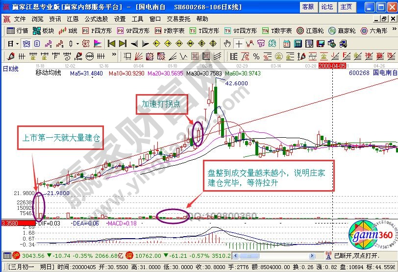 拾级盘上股票K线形态