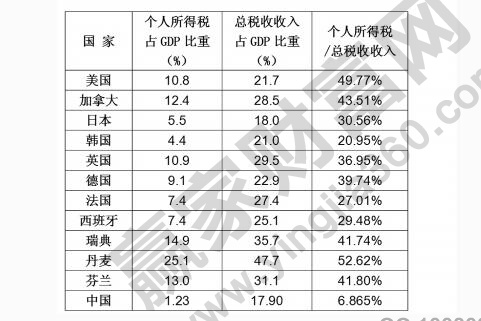 公司所得税.jpg