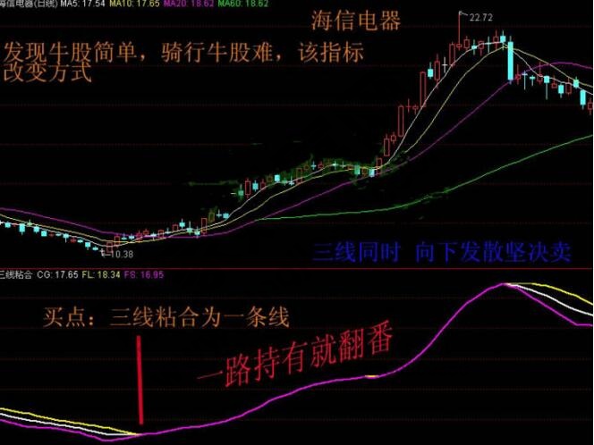 rsi三线粘合