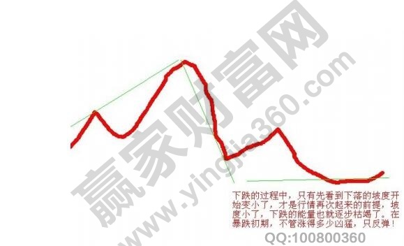 噪声交易者分析方法