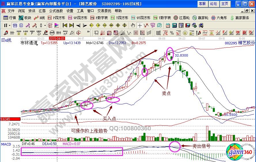 精艺股份002295