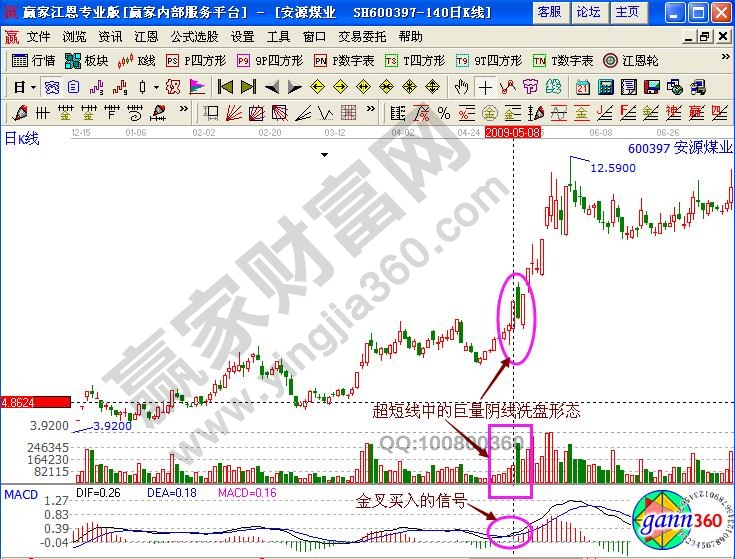 安源煤业600397短线技巧