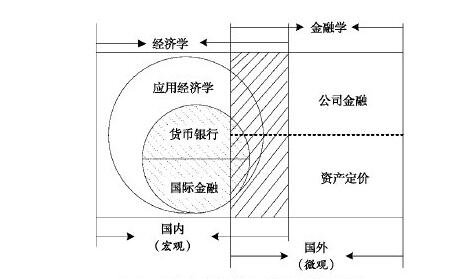 金融经济.jpg