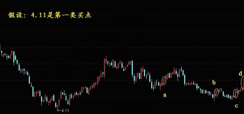 股市中断尾求生的生存法则