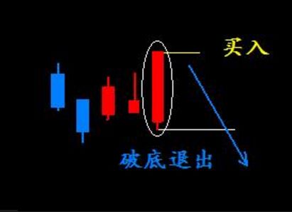 断尾求生法则