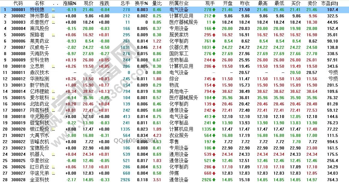 大盘股与小盘股的区别