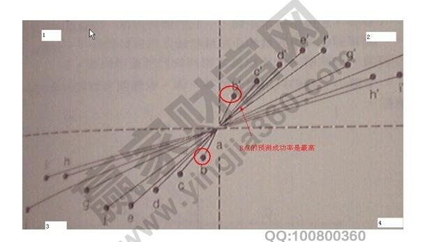 亚当理论的投资分析