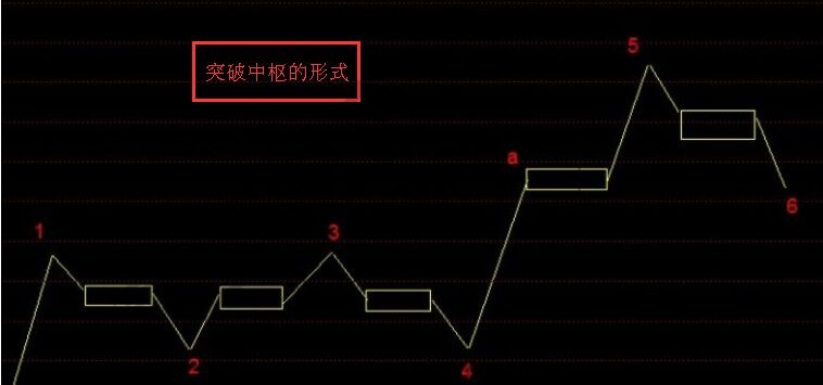 “风险第一”的具体体现