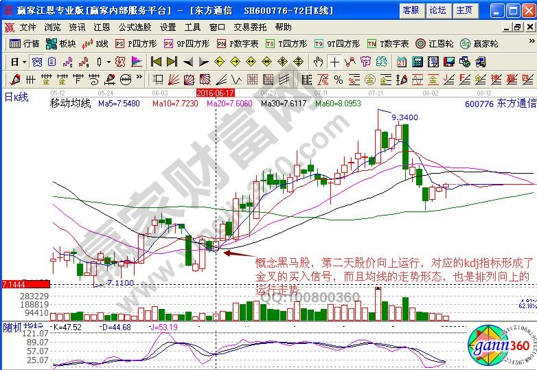 东方通信600776